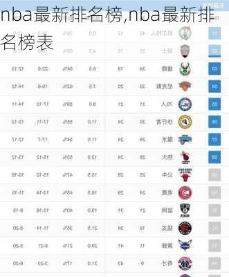 nba最新排名榜,nba最新排名榜表