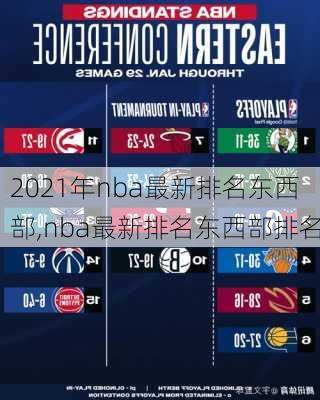 2021年nba最新排名东西部,nba最新排名东西部排名