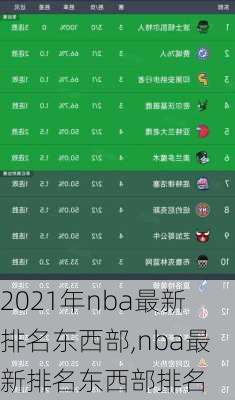 2021年nba最新排名东西部,nba最新排名东西部排名