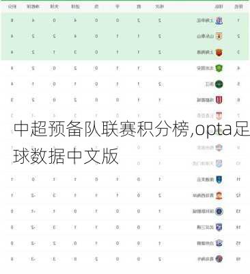 中超预备队联赛积分榜,opta足球数据中文版