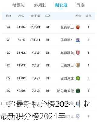 中超最新积分榜2024,中超最新积分榜2024年