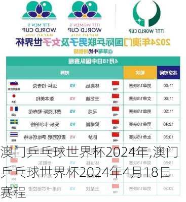 澳门乒乓球世界杯2024年,澳门乒乓球世界杯2024年4月18日赛程