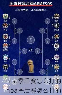 nba季后赛怎么打的,nba季后赛怎么打的