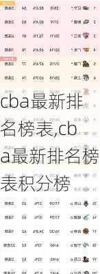 cba最新排名榜表,cba最新排名榜表积分榜