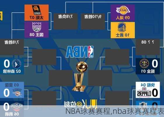 NBA球赛赛程,nba球赛赛程表