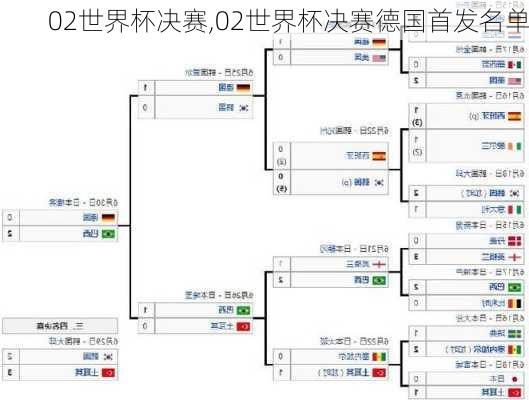 02世界杯决赛,02世界杯决赛德国首发名单