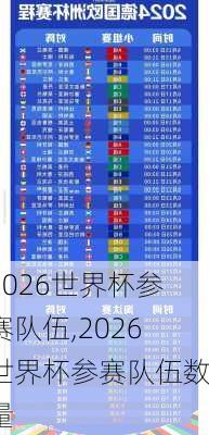 2026世界杯参赛队伍,2026世界杯参赛队伍数量