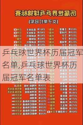 乒乓球世界杯历届冠军名单,乒乓球世界杯历届冠军名单表