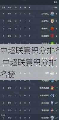 中超联赛积分排名,中超联赛积分排名榜