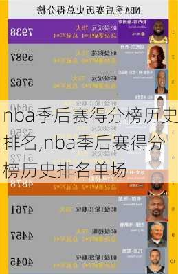 nba季后赛得分榜历史排名,nba季后赛得分榜历史排名单场