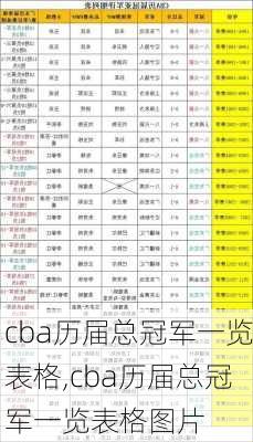 cba历届总冠军一览表格,cba历届总冠军一览表格图片