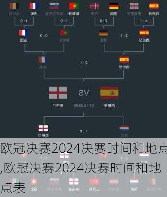 欧冠决赛2024决赛时间和地点,欧冠决赛2024决赛时间和地点表