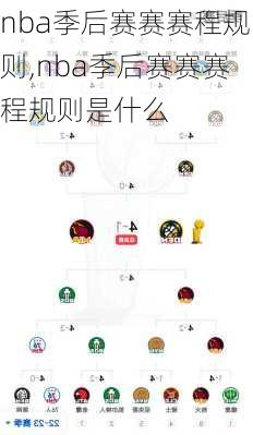 nba季后赛赛赛程规则,nba季后赛赛赛程规则是什么