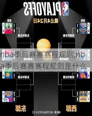 nba季后赛赛赛程规则,nba季后赛赛赛程规则是什么