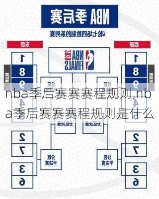 nba季后赛赛赛程规则,nba季后赛赛赛程规则是什么