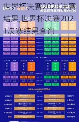 世界杯决赛2021决赛结果,世界杯决赛2021决赛结果查询