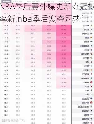 NBA季后赛外媒更新夺冠概率新,nba季后赛夺冠热门