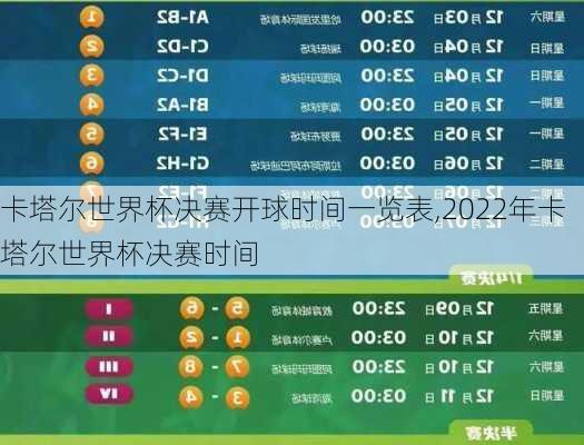 卡塔尔世界杯决赛开球时间一览表,2022年卡塔尔世界杯决赛时间