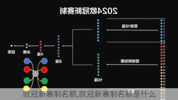 欧冠新赛制名额,欧冠新赛制名额是什么