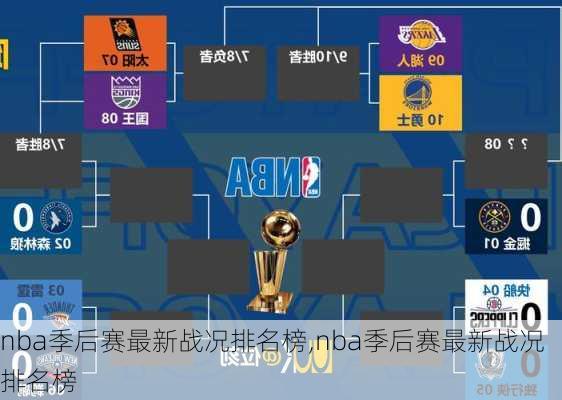 nba季后赛最新战况排名榜,nba季后赛最新战况排名榜