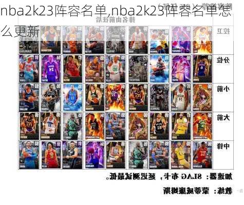 nba2k23阵容名单,nba2k23阵容名单怎么更新