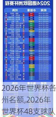 2026年世界杯各州名额,2026年世界杯48支球队