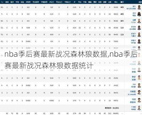 nba季后赛最新战况森林狼数据,nba季后赛最新战况森林狼数据统计