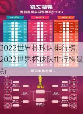 2022世界杯球队排行榜,2022世界杯球队排行榜最新