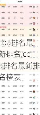 cba排名最新排名,cba排名最新排名榜表