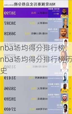 nba场均得分排行榜,nba场均得分排行榜历史