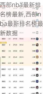 西部nba最新排名榜最新,西部nba最新排名榜最新数据