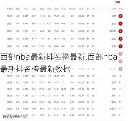 西部nba最新排名榜最新,西部nba最新排名榜最新数据