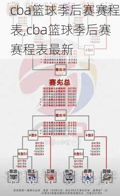 cba篮球季后赛赛程表,cba篮球季后赛赛程表最新