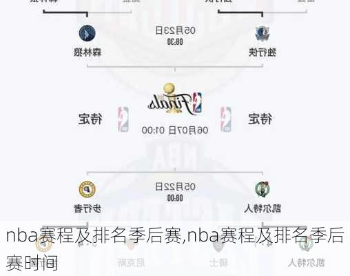 nba赛程及排名季后赛,nba赛程及排名季后赛时间