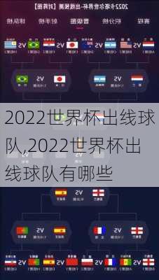 2022世界杯出线球队,2022世界杯出线球队有哪些