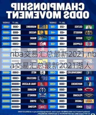 nba交易汇总最新2021,nba交易汇总最新2021湖人