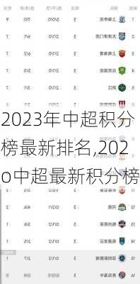 2023年中超积分榜最新排名,202o中超最新积分榜