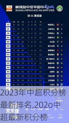 2023年中超积分榜最新排名,202o中超最新积分榜