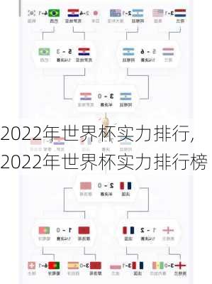 2022年世界杯实力排行,2022年世界杯实力排行榜