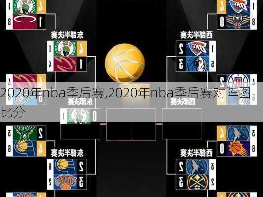 2020年nba季后赛,2020年nba季后赛对阵图比分