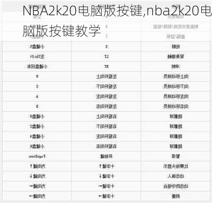 NBA2k20电脑版按键,nba2k20电脑版按键教学