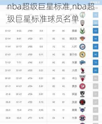 nba超级巨星标准,nba超级巨星标准球员名单