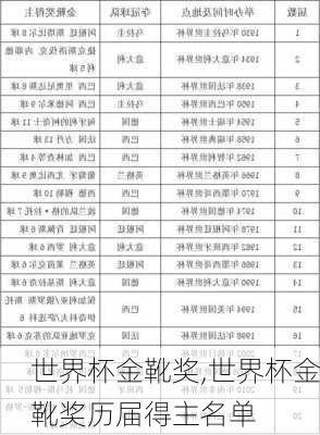 世界杯金靴奖,世界杯金靴奖历届得主名单