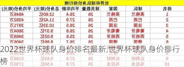 2022世界杯球队身价排名最新,世界杯球队身价排行榜