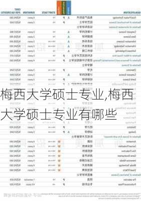 梅西大学硕士专业,梅西大学硕士专业有哪些