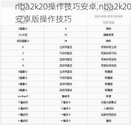 nba2k20操作技巧安卓,nba2k20安卓版操作技巧