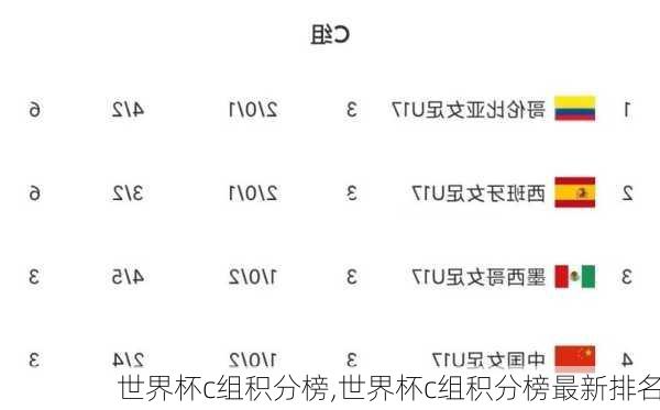 世界杯c组积分榜,世界杯c组积分榜最新排名