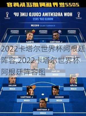 2022卡塔尔世界杯阿根廷阵容,2022卡塔尔世界杯阿根廷阵容图