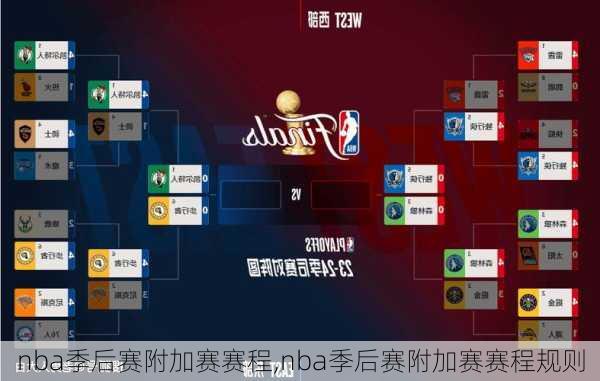 nba季后赛附加赛赛程,nba季后赛附加赛赛程规则