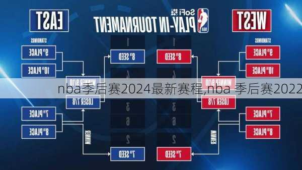 nba季后赛2024最新赛程,nba 季后赛2022